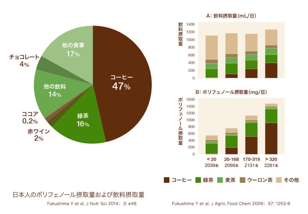 引用元:ネスレ公式
